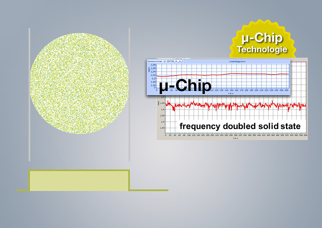 CITO 532- SLT Laser